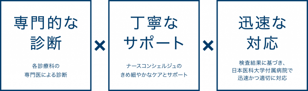 八重洲健診ステーションについて